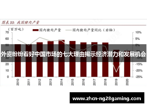外资纷纷看好中国市场的七大理由揭示经济潜力和发展机会