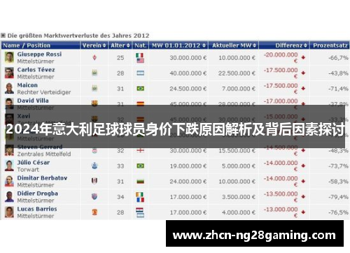 2024年意大利足球球员身价下跌原因解析及背后因素探讨
