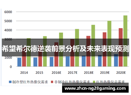 希望希尔德逆袭前景分析及未来表现预测