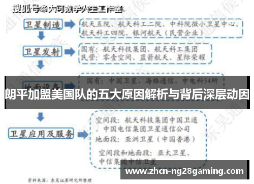 朗平加盟美国队的五大原因解析与背后深层动因