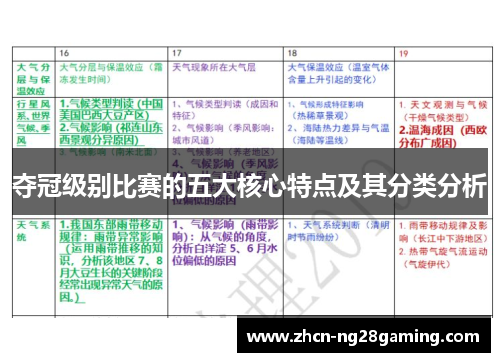 夺冠级别比赛的五大核心特点及其分类分析