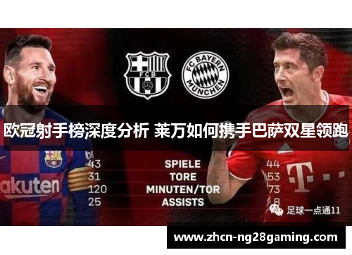 欧冠射手榜深度分析 莱万如何携手巴萨双星领跑
