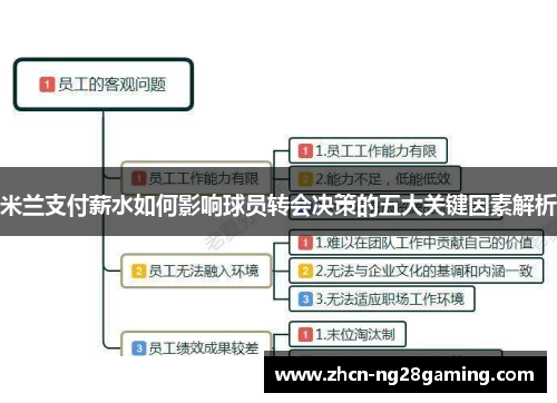 米兰支付薪水如何影响球员转会决策的五大关键因素解析