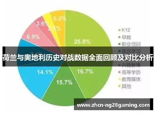 荷兰与奥地利历史对战数据全面回顾及对比分析