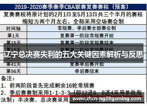 辽宁总决赛失利的五大关键因素解析与反思