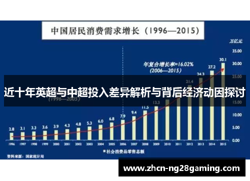 近十年英超与中超投入差异解析与背后经济动因探讨