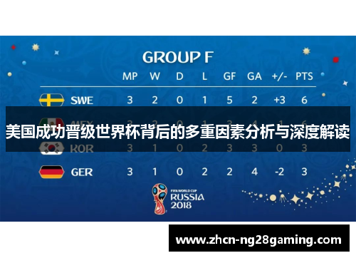 美国成功晋级世界杯背后的多重因素分析与深度解读