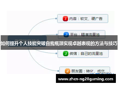 如何提升个人技能突破自我瓶颈实现卓越表现的方法与技巧
