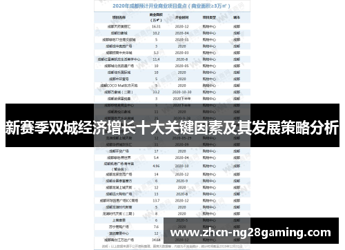 新赛季双城经济增长十大关键因素及其发展策略分析