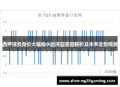 西甲球员身价大幅缩水的深层原因解析及未来走势预测